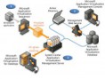 /album/galeria-de-fotos/centralized-management-1-2-jpg/